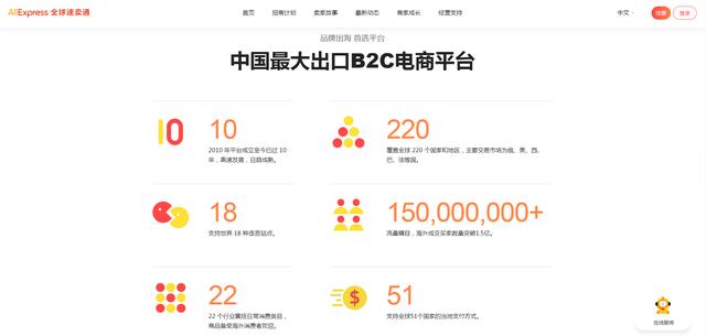 速卖通是个面向全球市场的在线交易平台(一文教你轻松学会速卖通开店运营全流程)