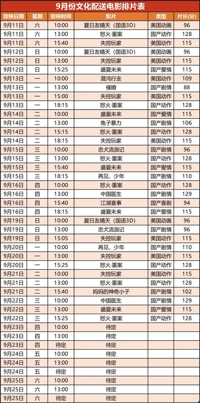 电影票预订(好消息！去电影院看新上映大片，只要5元)