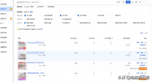 淘宝权重排名需要花钱吗(淘宝卖家想要获取更多的免费流量，就要先把店铺的权重给提升上来)