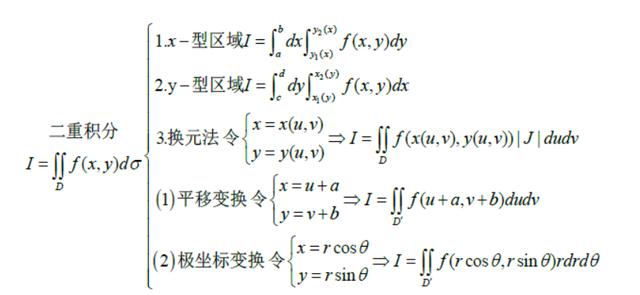 二重积分的计算法则(高等数学之二重积分计算方法总结)