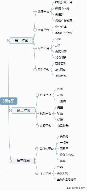 免费推广网站有哪些(9种常用的自媒体免费推广渠道，助你更好的推广)