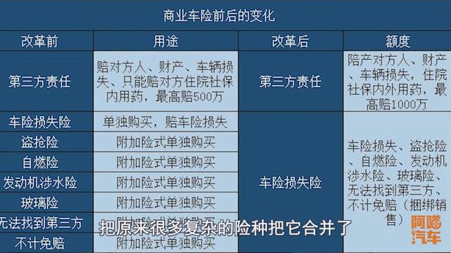 怎样买车险才是正确的(车险怎么买才划算，改革后真的很简单啦！喵哥一次给你讲清楚)