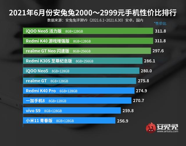 游戏手机推荐排名(买手机不要盲目跟风，目前这 10 款手机比较值得入手)