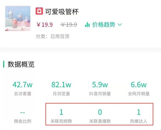 抖音新奇特商品排行(3.23抖音爆款商品榜：1条视频日销5.9w单吸管杯)