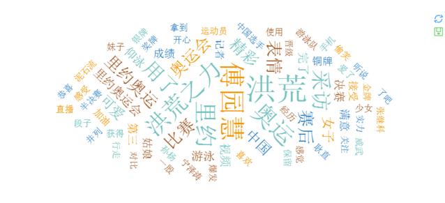 关键词排名优化(关键词排名，什么方法最有效？新的优化方式)