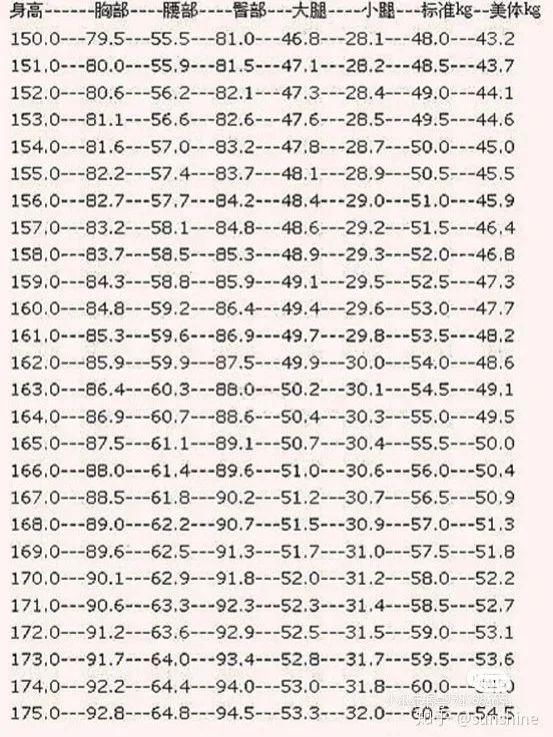 158女生腰围多少算标准(对比标准三围，你还差多少?)