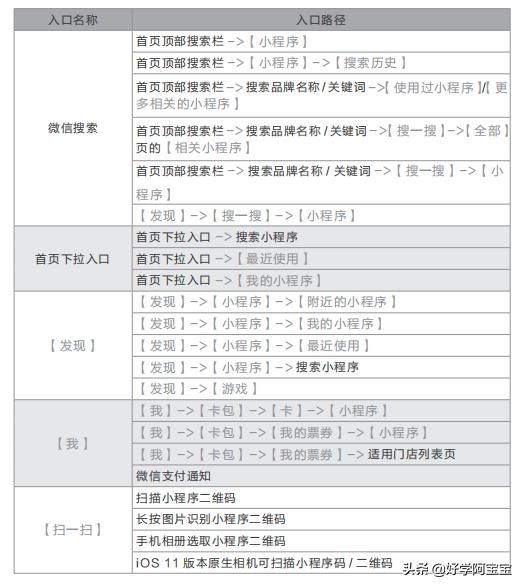 京东开普勒项目是什么(京东运营岗位必学：开普勒小程序赋能店铺营销（下）)