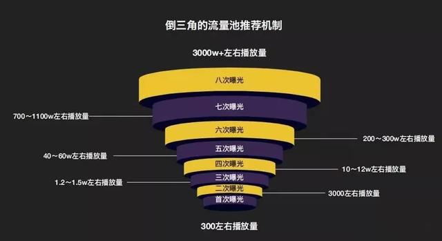抖音视频时间怎么延长一分钟以上(抖音0-1破冷启动攻略大全)