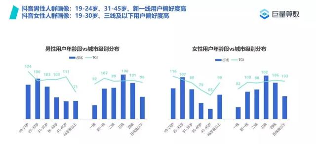 抖音短视频怎么拍摄出高质量的作品(如何制作高人气抖音短视频？短视频创意制作方法指南！（实用篇）)