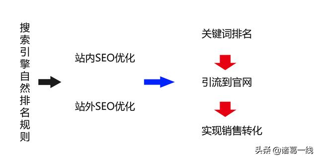 淘宝搜索引擎优化也叫什么(SEO 优化是什么意思？)