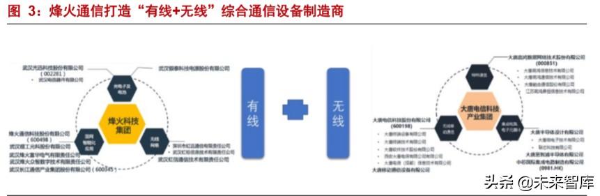 烽火通信怎么样知乎(烽火通信深度解析：5G和ICT双引擎驱动增长)
