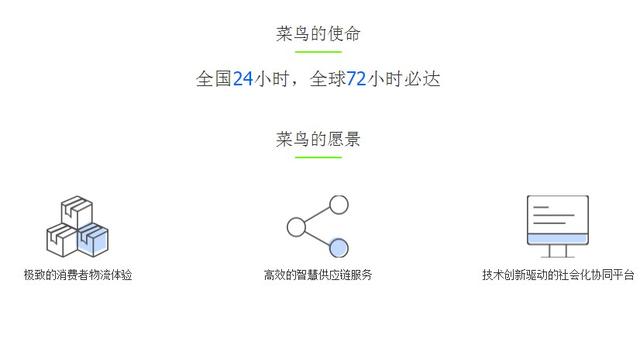 菜鸟裹裹怎么加盟菜鸟裹裹加盟条件是什么(关于菜鸟驿站/裹裹)