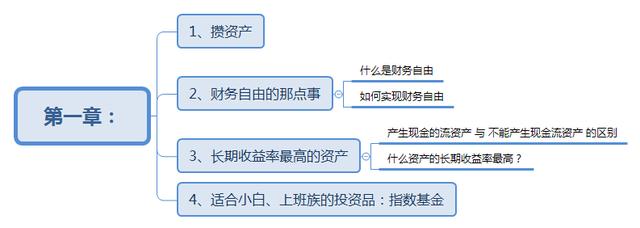 基金入门与技巧txt(指数基金投资指南：什么都不懂的业余选手该怎么投资？)