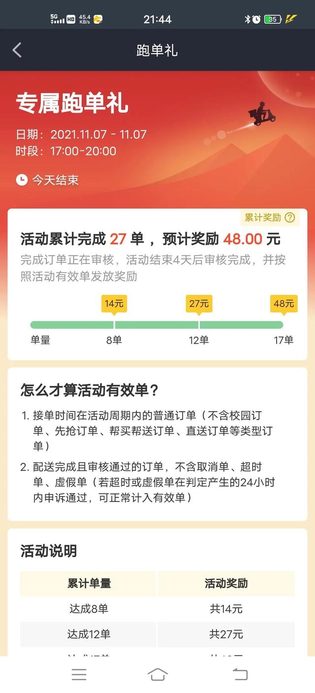 外卖晚上兼职能跑几单(今日立冬，外卖平台爆单，九个小时跑了69单495元，还有奖励)