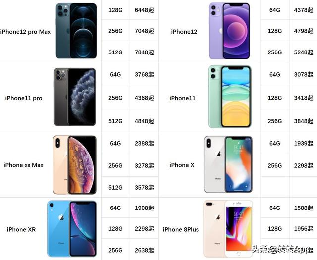 二手手机市场价格表(从8388跌至1939！热门iPhone机型二手行情报价+回收价汇总)