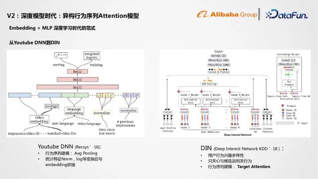 1688怎么直播(阿里1688直播推荐算法实践)