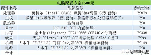 直播电脑配置推荐2021(2021年电脑组装，装机配置单推荐)
