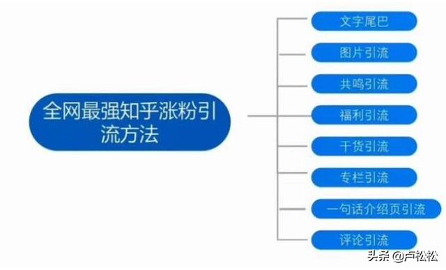 公众号怎么涨粉快(新手做公众号如何一个月涨粉10000？)