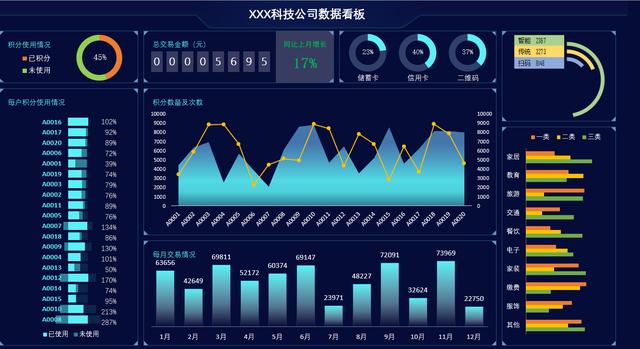 每日销售统计表格带自动生成(Excel公司销售数据看板，动态多图表显示，数据分析展示拿来就用)