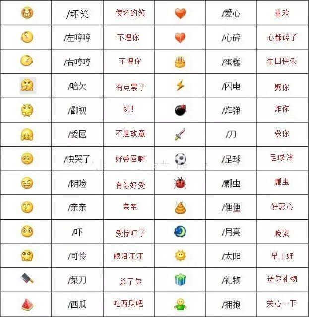 微信表情全解含义(微信表情大揭秘，原来它们都是这个意思，再也不能随便用了！)
