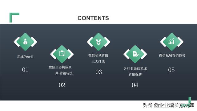 如何玩转微信营销ppt(干货：微信私域营销模式全解！（79页PPT详解）)