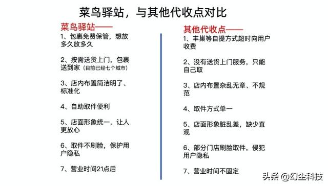 菜鸟驿站可以代收吗(深度分析：不是所有代收点都叫菜鸟驿站，体验差距竟然如此之大)