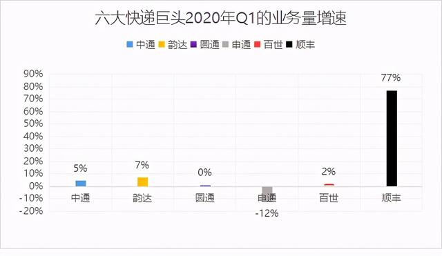 顺丰价格表查询(年报背后：顺丰疯狂的错位价格战)