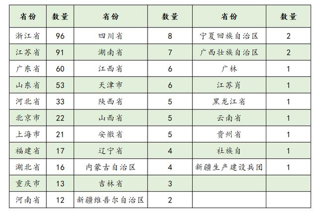 长江实业和万达谁厉害(2021中国民营企业500强排行榜完整榜单)