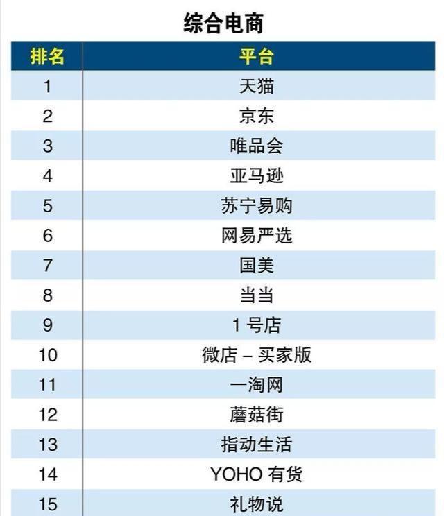 网购平台有哪些(电商可不只有淘宝？这些电商平台你知道几个？)