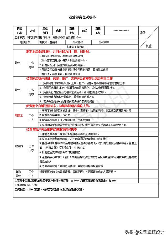 网店美工岗位职责(电商各岗位绩效考核、工作职责（运营、发货、美工、客服、财务）)