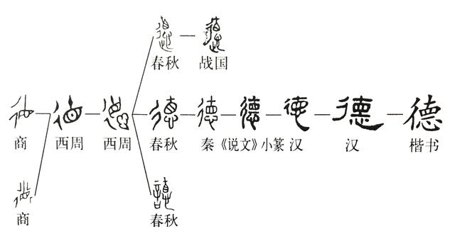 古德什么意思(《说文解字》第287课：细说“德”字)