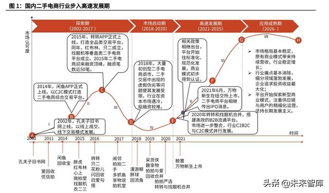 采货侠暗拍技巧:二手电商行业深度报告：循环经济助力，闲置市场规模破万亿