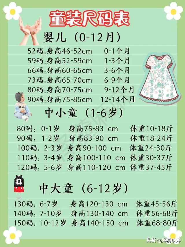 婴儿尺码对照表月份(新生儿衣服怎么买？童装、童鞋、帽子尺码表。妈妈用得到哦)