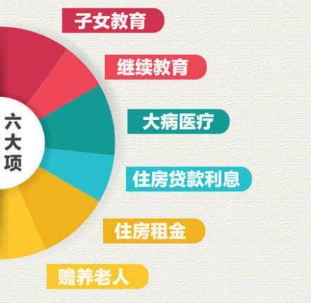 个人所得税抵扣是按年度还是按月?(看不懂？不会算？课代表帮你捋一捋新个税抵扣细则！)