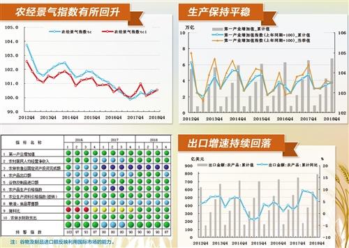 什么叫农业生产结构(农业生产结构持续优化)
