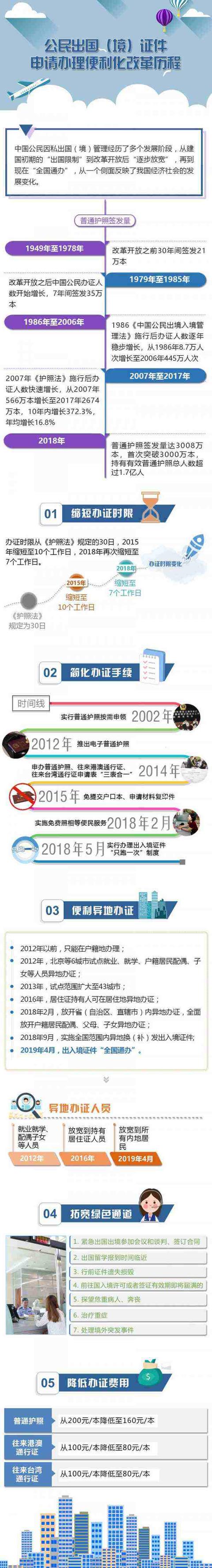 异地办理护照最新政策(不用回户籍地了！下周一起出入境证件“全国通办”)