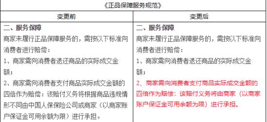 天猫赔付是怎么赔付的啊(天猫新规：商家未保障正品承担四倍赔偿)