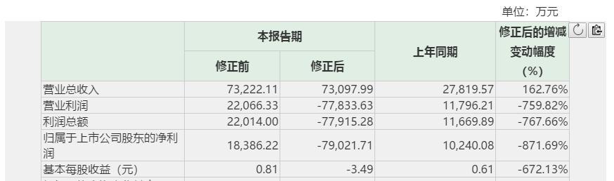 迅游科技最新消息(狡猾的迅游科技：预告赚2亿结果亏8亿 溢价10倍买实控人资产)
