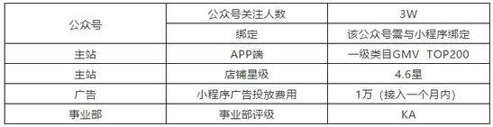 京东开普勒小程序入口(京东开普勒小程序生成平台恢复受邀入驻服务)