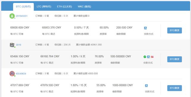sitejianshu.com 比特币获取_卖比特币怎么获取经济利益_site163.com 比特币获取