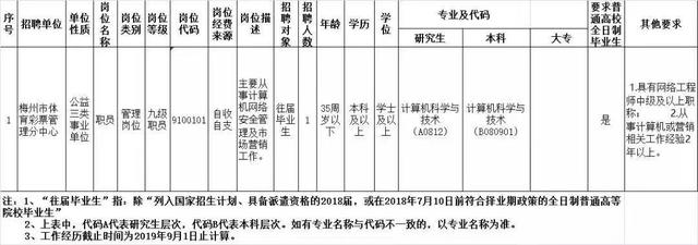 梅州视窗招聘信息:有编制！梅州这些单位招聘，找工作的你千万不要错过