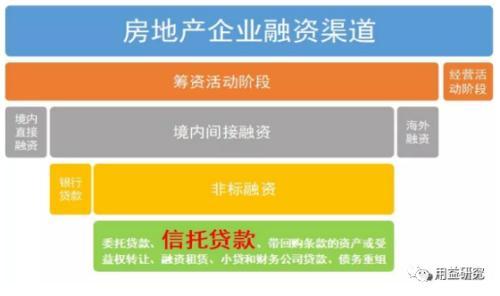 第一信托网官网(地产融资-信托篇)