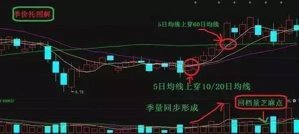 明日短线黑马(中国股市里到底有没有短线高手？这位80后靠四招“短线选黑马”技巧，入市3年赚了3000万)