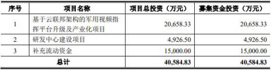 兴图新科 招股说明书(兴图新科两版招股书数据“打架”3年现金流远逊净利)