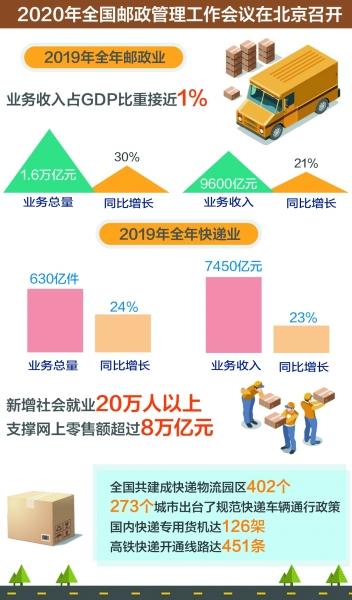 uu单号网登录(我国快递业呈现三大突出变化)