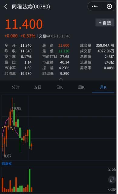 艺龙网订酒店官网(同程艺龙投诉超8400起：疫情退票成投诉重点 10个月股价跌近五成)