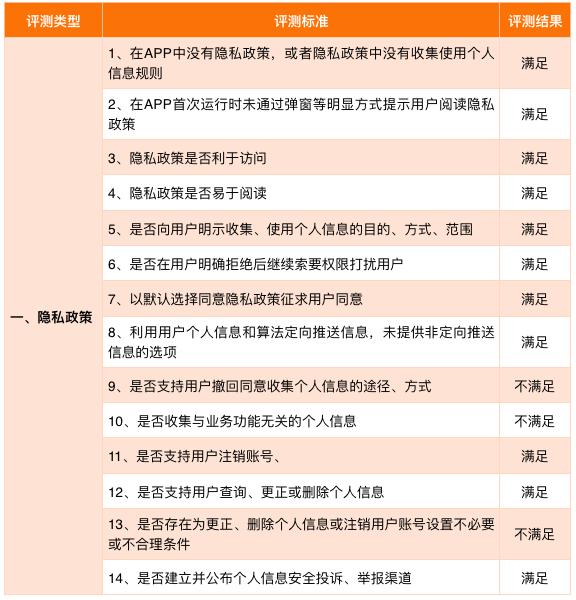 拉卡拉贷款app官网(零壹金融APP评测：拉卡拉APP)
