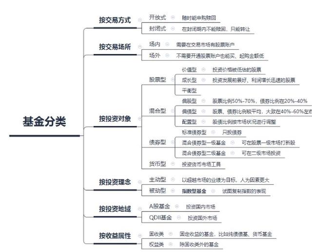 新手基金入门基础知识(5分钟基金入门：三步走学会科学买基)