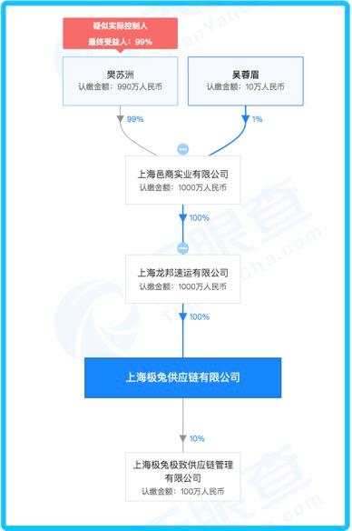龙邦速递和龙邦快递是一家吗(拼多多系快递公司浮出水面？揭开极兔神秘面纱)