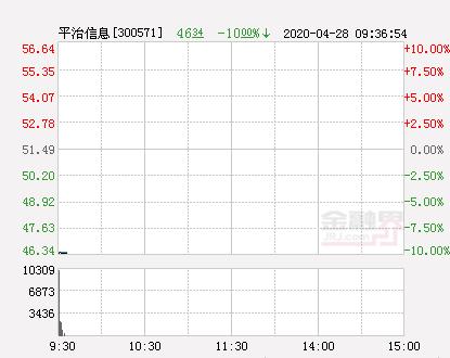 平治信息股票(快讯：平治信息跌停 报于46.34元)
